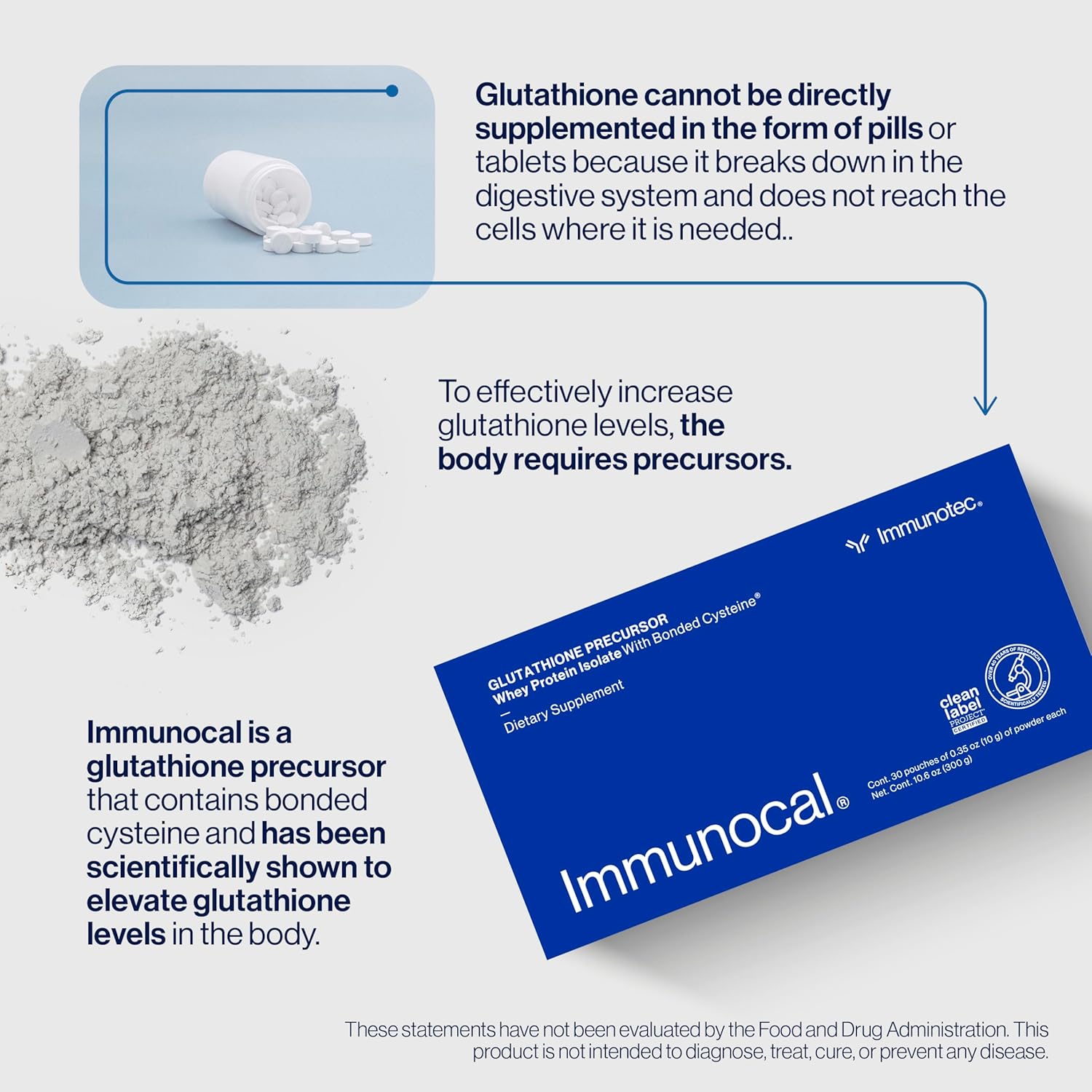 Immunocal Glutathione Supplement precursor Immunocal glutathione precursor is the most powerful researched glutathione on the market, how immunocal works