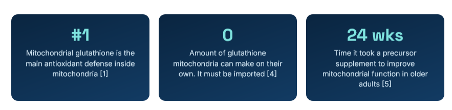 glutathione stats